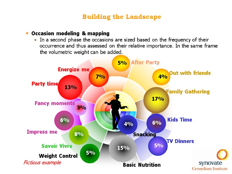 Building the Landscape Occasion modeling & mapping In a second phase the occasions are